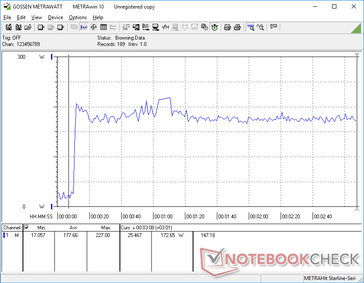 Prime95+FurMark stress iniciado na marca dos 10s