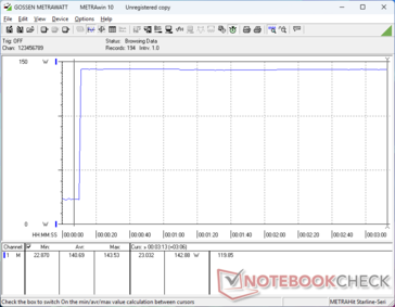 O consumo aumentaria para 144 W ao iniciar o estresse do Prime95