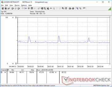 Witcher 3 1080p Ultra consumo de energia