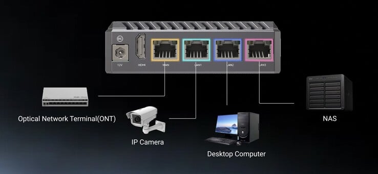 Tanto o Radxa E24C quanto o E54C possuem um total de quatro portas gigabit Ethernet. (Fonte da imagem: Radxa)