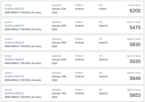 Resultados do Snapdragon 8 Gen 1. (Fonte da imagem: Geekbench)