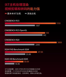 Comparação AMD 4700S. (Fonte da imagem: Tmall)