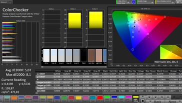 Precisão de cores CalMAN