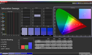 Saturação de cores (perfil: Advanced - Original, espaço de cores de destino: sRGB)