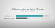 GFXBench 4K Ruínas Aztecas Offscreen