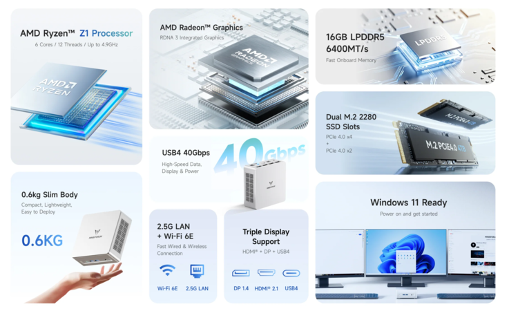 Principais especificações do mini PC Minisforum UM750 Neo