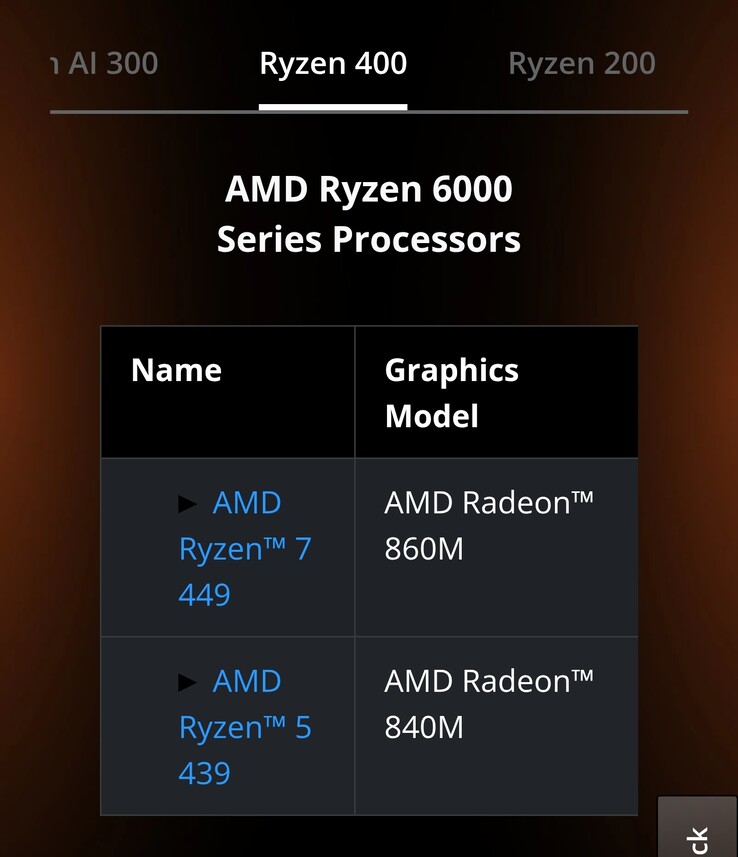 Série Ryzen “6000”