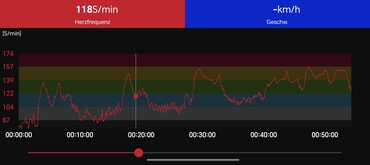 Medição da frequência cardíaca Polar H10