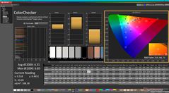 ColorChecker antes da calibração (vs. P3)