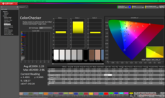 ColorChecker antes da calibração