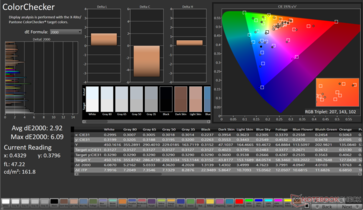 ColorChecker Avg dE2000: 2,92. Máximo dE2000: 6,09