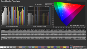 ColorChecker em Rec.2020