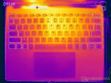Teste de estresse com Prime95+FurMark (nível C)