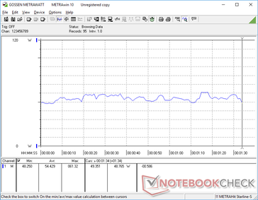 3DMark 06 consumo de energia