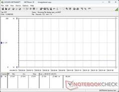 Consumo de energia a 100% de brilho com o MRPT Sync habilitado