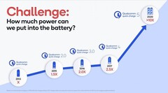 Um suposto slide aponta para uma carga de 150W. (Fonte: GSMArena)