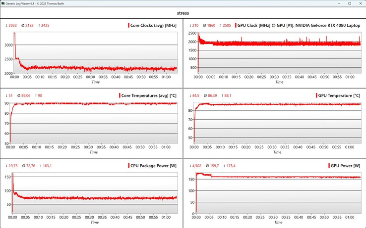 Teste de estresse de dados da CPU/GPU