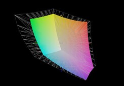 Gigabyte A5 X1 vs. AdobeRGB