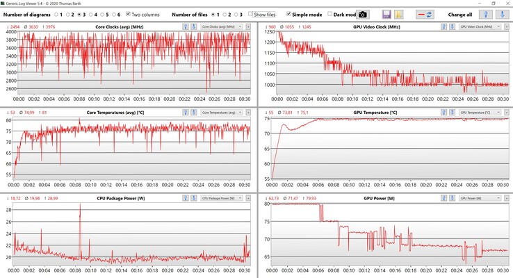 Resultados da CPU/GPU do laço Witcher 3 (Ultra ajustes)