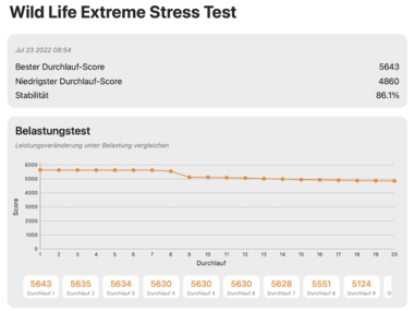 Wild Life Extreme Stress Test (MBA M2 8C GPU)