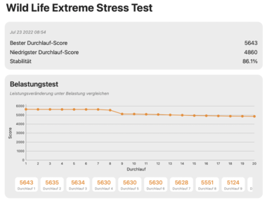 Wild Life Teste de estresse extremo (MBA M2 8C-GPU)