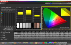 ColorChecker (calibrado)