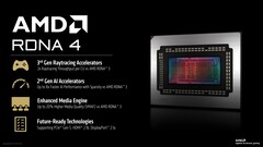 O AMD RDNA 4 foi criado para atender a jogos de ponta, traçado de raio e cargas de trabalho de ML. (Fonte da imagem: AMD)