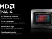 O AMD RDNA 4 foi criado para atender a jogos de ponta, traçado de raio e cargas de trabalho de ML. (Fonte da imagem: AMD)
