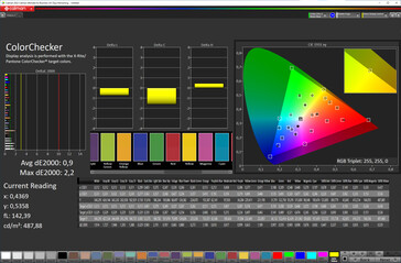 Cores (Modo de cor: ZEISS, Temperatura de cor: Padrão, Espaço de cor alvo: P3)