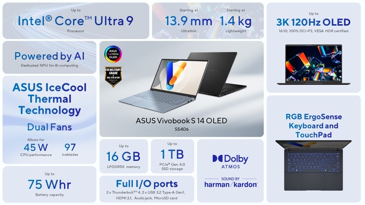 Especificações do Vivobook S14 OLED Intel (imagem via Asus)