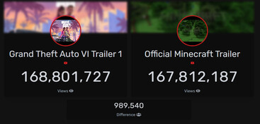 Contagem de visualizações do trailer de GTA 6 vs Minecraft no YouTube (Fonte da imagem: Livecounts)