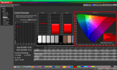 ColorChecker após a calibração