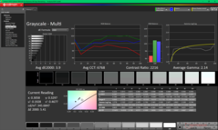 Escala de cinza antes da calibração
