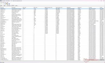 O Windows Kernel Mode Driver Framework (Wdf01000.sys) parece ser o culpado