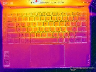 Sistema inativo (tampa C)