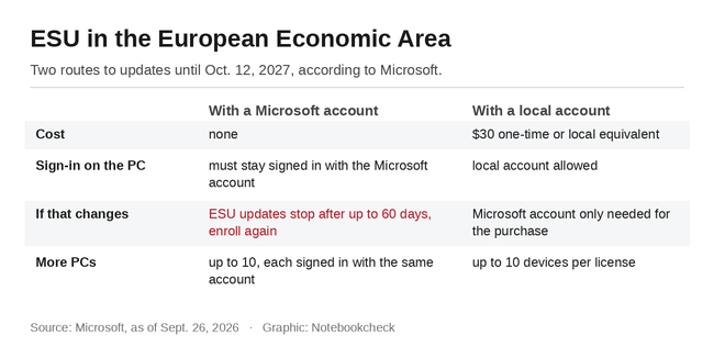 ESU no Espaço Econômico Europeu