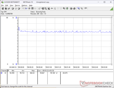 Cyberpunk 2077 1080p Ultra consumo