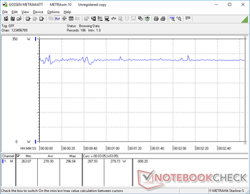 Witcher 3 1080p Ultra consumo de energia