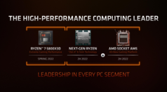 Ryzen 7 5800X3D e Zen 4 linhas de tempo de lançamento. (Fonte: AMD)