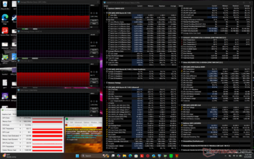 Estresse do Prime95+FurMark