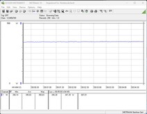 Teste o uso de energia do sistema (executando o Witcher 3, Ultra Preset)