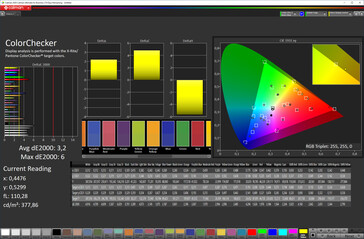 Precisão das cores (Modo de cores vivas do display, espaço de cores alvo DCI-P3)
