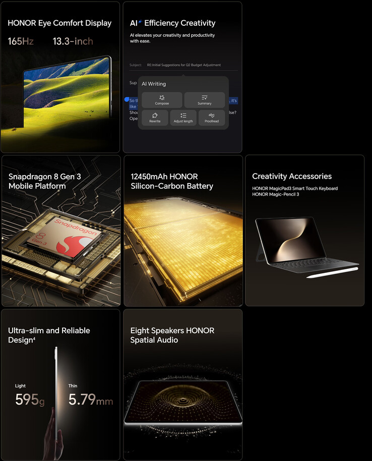 Principais destaques do tablet MagicPad 3 (Fonte da imagem: Honor)