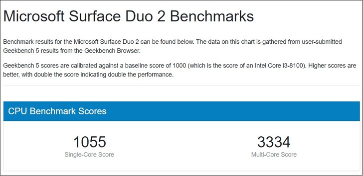 Surface Duo 2. (Fonte de imagem: Geekbench)