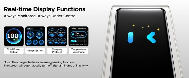Carregador Ugreen Nexode Pro 100W com tela inteligente