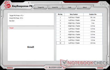 Tempos de resposta dos botões esquerdo e direito