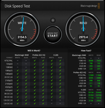 512 GB MacBook Pro com M2 Pro em Blackmagicdesign Disk Teste de velocidade. (Fonte de imagem: 9to5Mac)