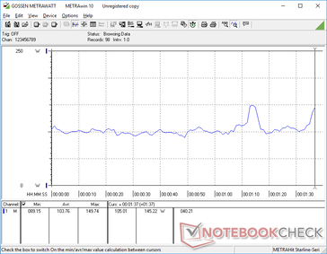 3DMark 06 consumo de energia