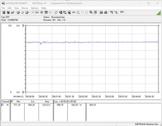 Teste o consumo de energia do sistema - Teste de estresse FurMark