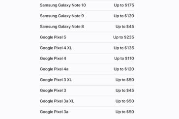 Valores negociados de Android smartphones. (Fonte de imagem: Apple)